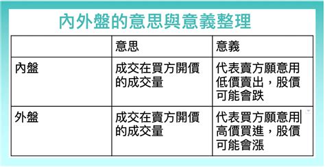 什麼是內外盤|內外盤是什麼？內盤與外盤